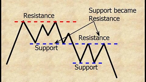 Is Bitcoin (BTC) & Ethereum (ETH) Finding Support?? Is DXY Ready To Reverse?? Lets Take A Look!