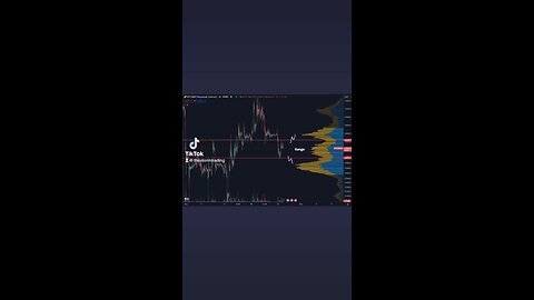 🔴 #Bitcoin Low timeframe range. $26K & $26.4K area the regions to watch.