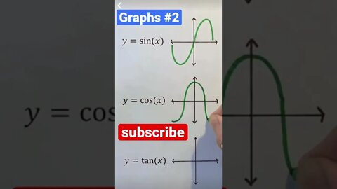 sin cos tan graph trigs