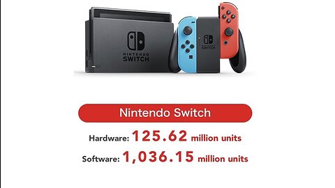 Nintendo Switch Reaches 125.64 Million SKUs as of March 23, 2023