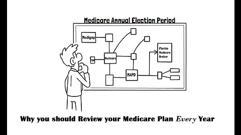 Why you should review your Medicare Plan every year