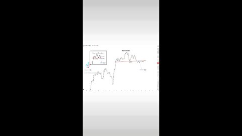 The #Bitcoin Head & Shoulders pattern is breaking down and has a target of $24,000🚨