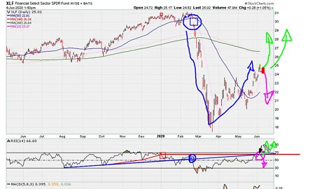 How To Use Intersection Of RSI Lines - #1217