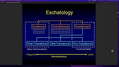 Bible Study, Hermeneutics Allegorical, Literal, millennial, fundamentalists, All These Titles Matter