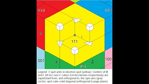 First-Ever Derivation of Zero Electron Electric Dipole Moment From First Principles