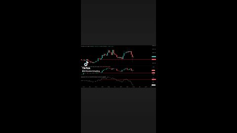 🔴 Bitcoin's open interest has slightly decreased from yesterday's peak