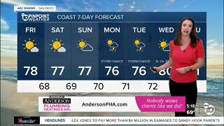 ABC 10News Pinpoint Weather with Meteorologist Megan Parry