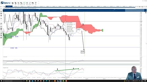 Cardano (ADA) Cryptocurrency Price Prediction, Forecast, and Technical Analysis - August 9th, 2021