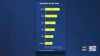 Health department reports 25,964 vaccine doses administered over weekend