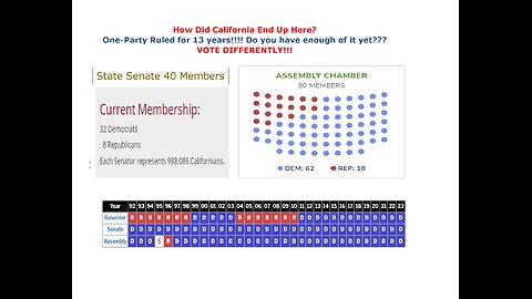 Part 2: How to end Radicals Supermajority in CA