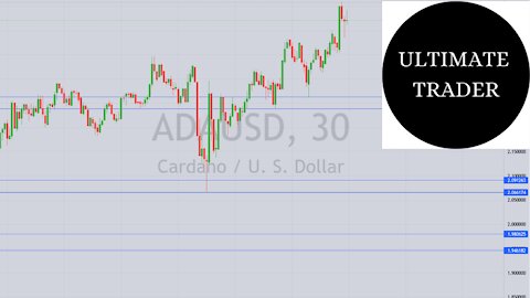 ADA Cardano Trade MISSED!: Update On Crypto Trade Idea