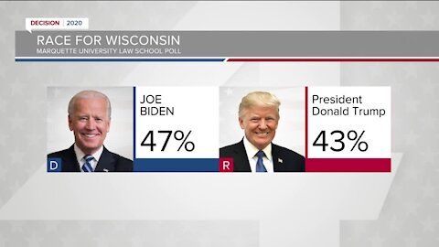 New Marquette poll shows Biden leading over Trump in Wisconsin