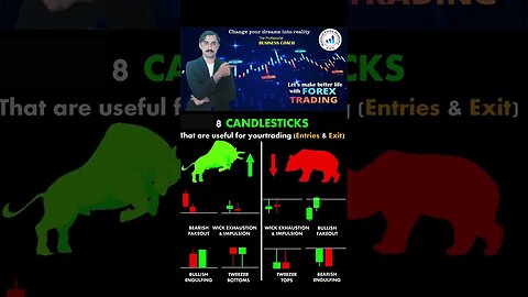 8 candlesticks pattern |price actin |technical anaylsis |trendline |national forex academy