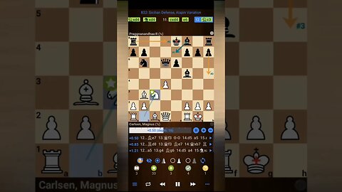 "Masterful Clash: Magnus Carlsen vs. Praggnanandhaa R in the 2023 FIFA World Chess Championship"