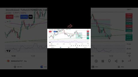 4 May , Live 1 min scalping| Live trading #shorts #crypto #intraday