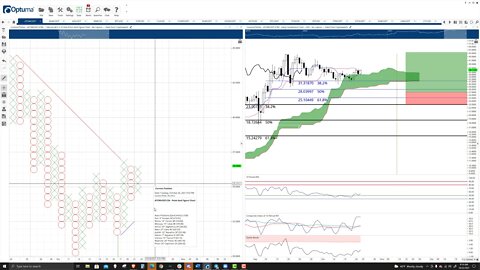 Cosmos (ATOM) Cryptocurrency Price Prediction, Forecast, and Technical Analysis - Oct 22nd, 2021