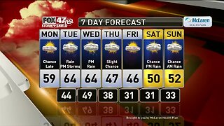 Brett's Forecast 4-5