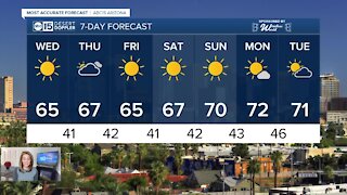 Cooler temperatures sticking around