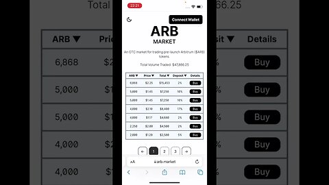 How Much Is Arbitrum $ARB Currently Selling On The OTC Market?