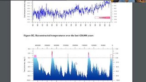 CO2 and Climate change fraud. Norwegian Study ends the SCAM!!!