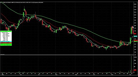 Day Trading Watch List Video for December 8th