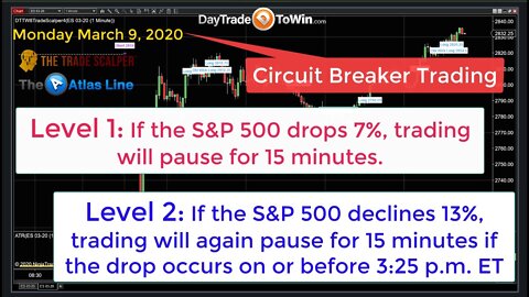 Market Triggered ‘Circuit Breaker’ - Heres How To Trade It