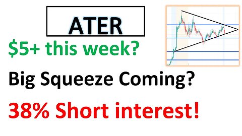 #ATER 🔥 #1 short squeeze candidate with 38%+ short interest.Should you enter before the run?#Aterian