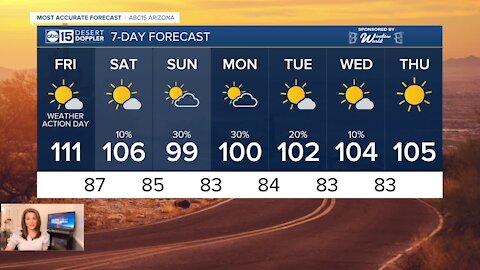 FORECAST: Excessive Heat Warning and storm chances