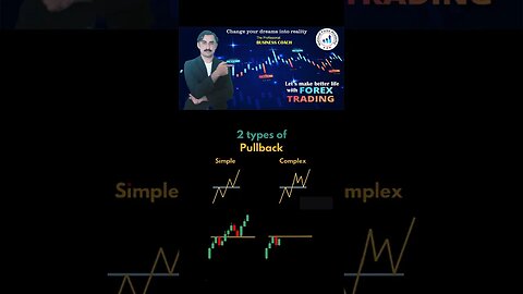 2 types of pullback Pattern|technical analysis|forextrading|nationalforex academy|MohammadsadarKha'n