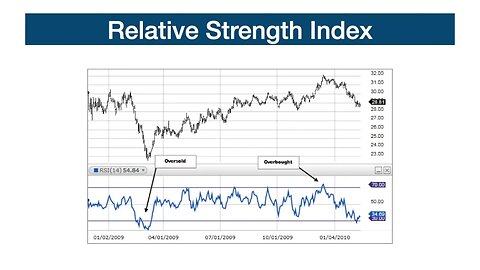 How to use the Relative Strength Index (RSI)