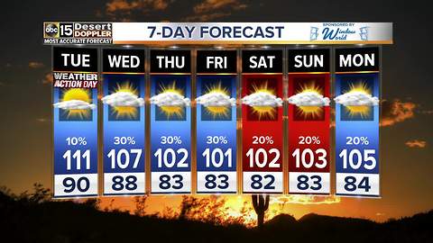 Excessive heat lingers around the Valley