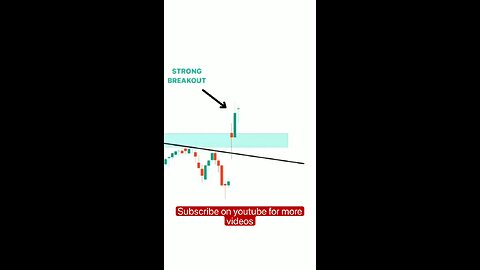 breakout breakdown strategy