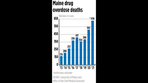 EP2 target ads suicide hotline profit Maine inmate bail with fake money, inflation, mains drug prob