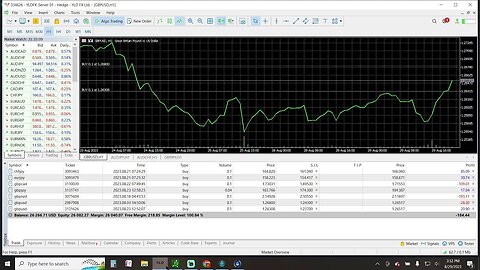 Prep Live Trading 8-29-2023