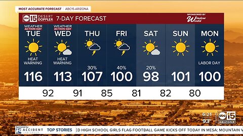 Heat warnings in effect Tuesday and Wednesday