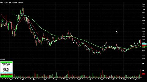 DayTrading Watch List Video for February 22nd