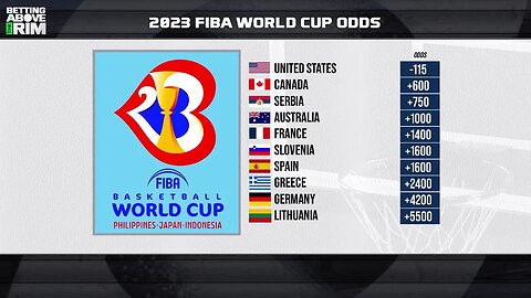 FIBA World Cup Preview: Is It Worth Trusting USA (-115)?