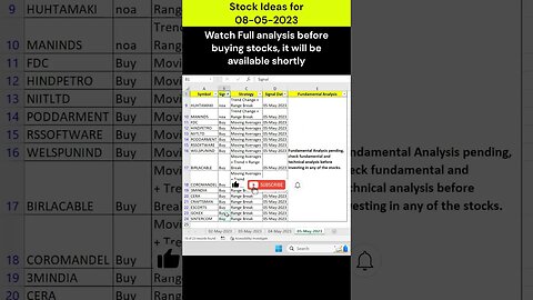 #stocks for #investment on 08-05-2023 #shorts #money #profit #stockmarket #trading #stockanalysis