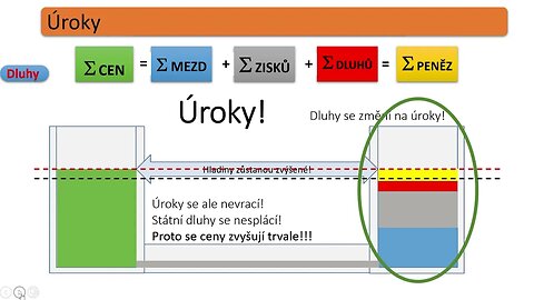 Ing Petr Blahynka - ZMĚNA SYSTÉMU