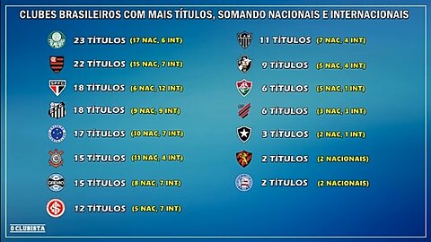 ATUALIZADO ● OS CLUBES COM MAIS TITULOS NO BRASIL - Somando Nacionais e Internacionais