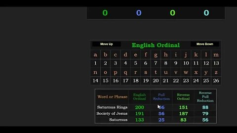 Why the Vatican City-State was created 56-days after Saturnalia #Gematria #Numerology #Truth #Rome