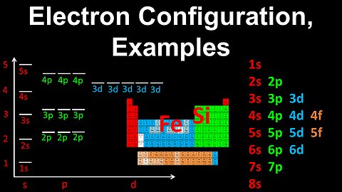 Electron Configuration, Silicon, Iron, Examples - AP Chemistry