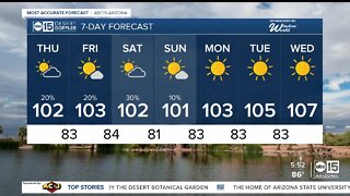 Few storms remain possible across the Valley