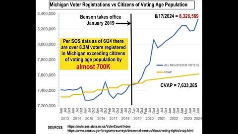 320,000 Ghost Voters Identified in Must-Win State of Michigan