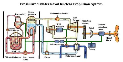 HOW IT WORKS: Nuclear Propulsion