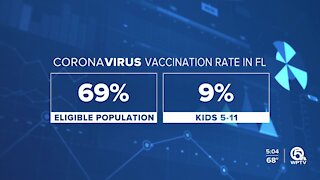 Omicron COVID-19 variant drives Florida residents to get vaccinated