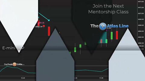 I Missed the Trade - How to Manage Missed Signals when Day Trading