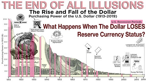 What Happens When The Dollar LOSES Reserve Currency Status?