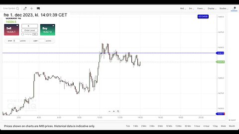 DAX Trading With TD365.com 01/12/2023 (PART 2)