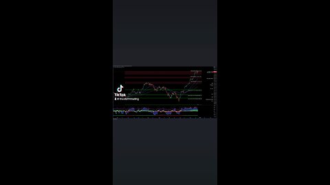 $DJI / #DowJones - Trade Setups Update